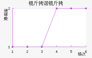 ��ŵ��96��������������