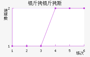 ����˹��������������