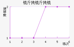 �������������������