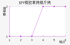 KPV�Ƹ�����������������