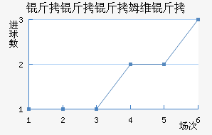 ������ķά���������������