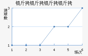 ����������������������