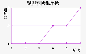 �ŵ����ܽ�������������