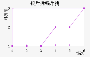 ������������������