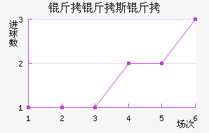 ����˹����������������