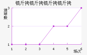 ������������ӽ�������������