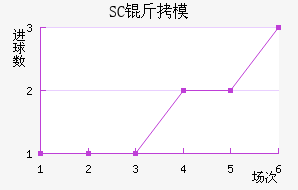 SC��ģԭ��������������