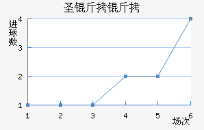 ʥ������������������