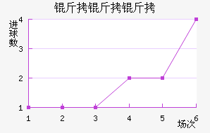 �����ؽ�������������