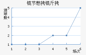 �ڱ���˹����Ħ��������������