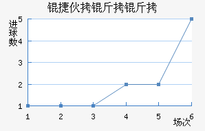 ���˶�������������������