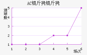 AC������������������