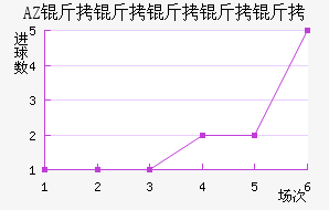 AZ ������������������������