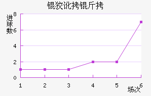 �ƶ��ؽ�������������