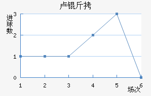 ¬����������������