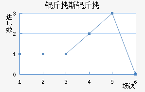 ��˹������������������