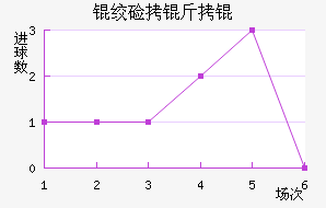 �ʼ�����������������