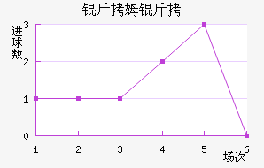 ��ķ������������������