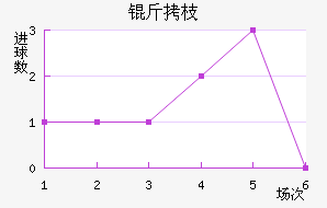 ��֦MYFC��������������