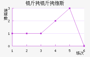 ����ά˹��������������