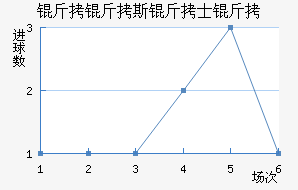 ����˹��ʿ���������������