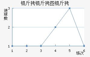 ����ͼ�½�������������