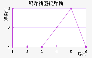 ��ͼ���ս�������������