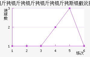 ����������˹�ض���������������