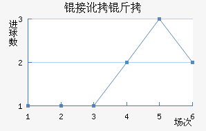 �Ӷ����ݶ��ǽ�������������