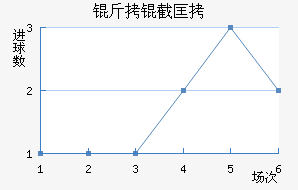 ���ؿ�˹��������������