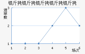 ���������ؽ�������������