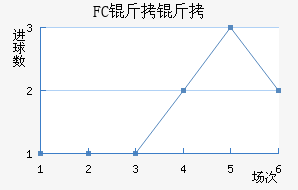 FC�����������������