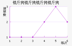 ���������������������