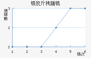 ������˹��������������