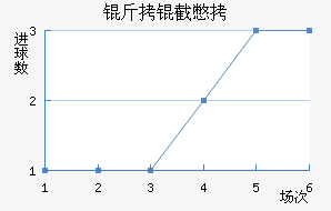 ���رȽ�������������