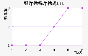 ����ķUIL��������������