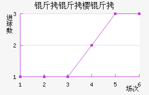 ����ӣ����������������