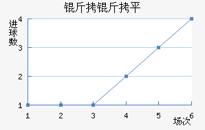 ����ƽ��������������