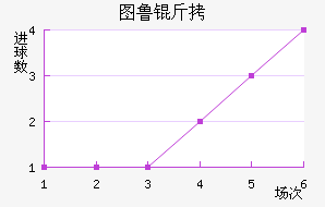 ͼ³�Ƚ�������������