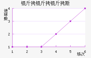 ������˹��������������