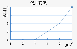 ����Ƥ��������������