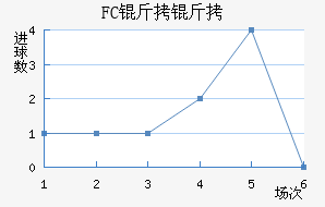 FC�����������������