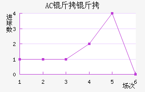 AC������������������