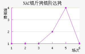 NAC���״��������������