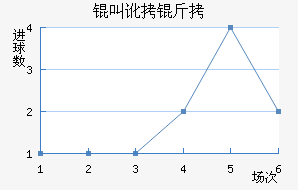 �ж�����������������