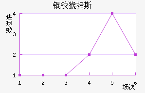 �º�˹��������������