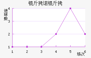 ��ŵ����˹��������������