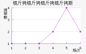 ��������˹��������������