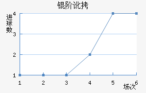 �׶���������������