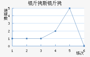 ��˹�ؽ�������������